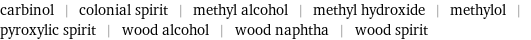 carbinol | colonial spirit | methyl alcohol | methyl hydroxide | methylol | pyroxylic spirit | wood alcohol | wood naphtha | wood spirit