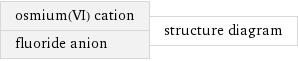 osmium(VI) cation fluoride anion | structure diagram
