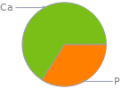 Mass fraction pie chart