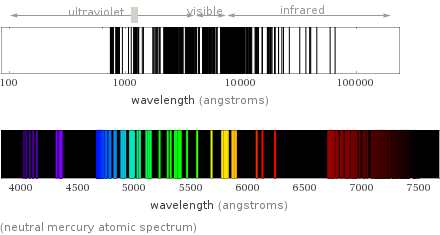  (neutral mercury atomic spectrum)