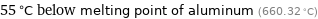 55 °C below melting point of aluminum (660.32 °C)