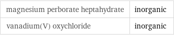 magnesium perborate heptahydrate | inorganic vanadium(V) oxychloride | inorganic