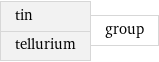 tin tellurium | group