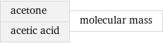 acetone acetic acid | molecular mass