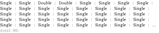 Single | Single | Double | Double | Single | Single | Single | Single | Single | Single | Single | Single | Single | Single | Single | Single | Single | Single | Single | Single | Single | Single | Single | Single | Single | Single | Single | Single | Single | Single | Single | Single | Single | Single | Single | Single | Single | Single | Single | Single | ... (total: 48)