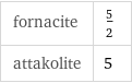 fornacite | 5/2 attakolite | 5