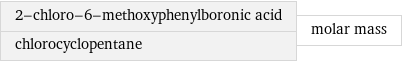 2-chloro-6-methoxyphenylboronic acid chlorocyclopentane | molar mass