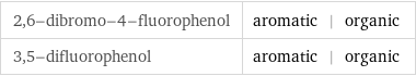 2, 6-dibromo-4-fluorophenol | aromatic | organic 3, 5-difluorophenol | aromatic | organic