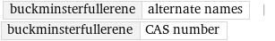 buckminsterfullerene | alternate names | buckminsterfullerene | CAS number