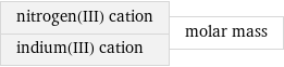 nitrogen(III) cation indium(III) cation | molar mass