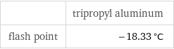  | tripropyl aluminum flash point | -18.33 °C