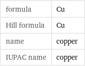 formula | Cu Hill formula | Cu name | copper IUPAC name | copper