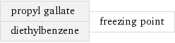 propyl gallate diethylbenzene | freezing point