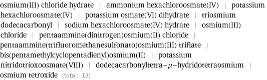 osmium(III) chloride hydrate | ammonium hexachloroosmate(IV) | potassium hexachloroosmate(IV) | potassium osmate(VI) dihydrate | triosmium dodecacarbonyl | sodium hexachloroosmate(IV) hydrate | osmium(III) chloride | pentaammine(dinitrogen)osmium(II) chloride | pentaammine(trifluoromethanesulfonato)osmium(III) triflate | bis(pentamethylcyclopentadienyl)osmium(II) | potassium nitridotrioxoosmate(VIII) | dodecacarbonyltetra-μ-hydridotetraosmium | osmium tetroxide (total: 13)