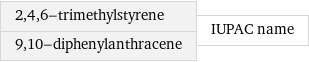 2, 4, 6-trimethylstyrene 9, 10-diphenylanthracene | IUPAC name