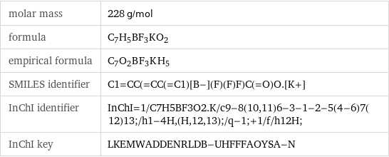 molar mass | 228 g/mol formula | C_7H_5BF_3KO_2 empirical formula | C_7O_2B_F_3K_H_5 SMILES identifier | C1=CC(=CC(=C1)[B-](F)(F)F)C(=O)O.[K+] InChI identifier | InChI=1/C7H5BF3O2.K/c9-8(10, 11)6-3-1-2-5(4-6)7(12)13;/h1-4H, (H, 12, 13);/q-1;+1/f/h12H; InChI key | LKEMWADDENRLDB-UHFFFAOYSA-N