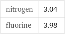 nitrogen | 3.04 fluorine | 3.98