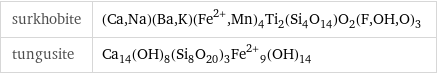 surkhobite | (Ca, Na)(Ba, K)(Fe^(2+), Mn)_4Ti_2(Si_4O_14)O_2(F, OH, O)_3 tungusite | Ca_14(OH)_8(Si_8O_20)_3Fe^(2+)_9(OH)_14