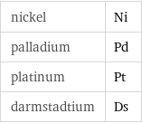 nickel | Ni palladium | Pd platinum | Pt darmstadtium | Ds