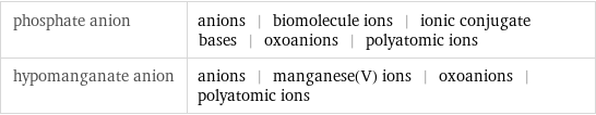 phosphate anion | anions | biomolecule ions | ionic conjugate bases | oxoanions | polyatomic ions hypomanganate anion | anions | manganese(V) ions | oxoanions | polyatomic ions