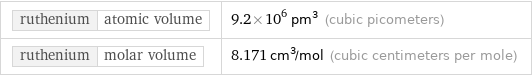 ruthenium | atomic volume | 9.2×10^6 pm^3 (cubic picometers) ruthenium | molar volume | 8.171 cm^3/mol (cubic centimeters per mole)