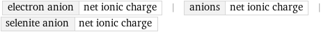 electron anion | net ionic charge | anions | net ionic charge | selenite anion | net ionic charge