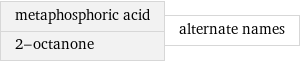 metaphosphoric acid 2-octanone | alternate names