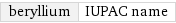 beryllium | IUPAC name