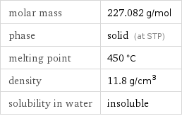 molar mass | 227.082 g/mol phase | solid (at STP) melting point | 450 °C density | 11.8 g/cm^3 solubility in water | insoluble