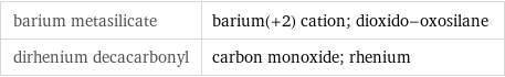 barium metasilicate | barium(+2) cation; dioxido-oxosilane dirhenium decacarbonyl | carbon monoxide; rhenium