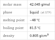 molar mass | 42.045 g/mol phase | liquid (at STP) melting point | -48 °C boiling point | 81.5 °C density | 0.805 g/cm^3