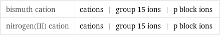 bismuth cation | cations | group 15 ions | p block ions nitrogen(III) cation | cations | group 15 ions | p block ions