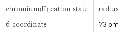 chromium(II) cation state | radius 6-coordinate | 73 pm