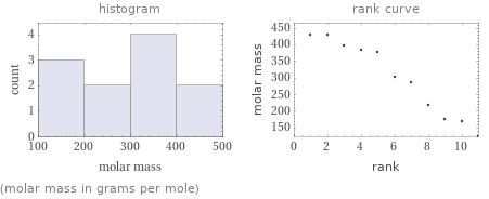   (molar mass in grams per mole)