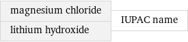 magnesium chloride lithium hydroxide | IUPAC name