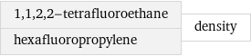 1, 1, 2, 2-tetrafluoroethane hexafluoropropylene | density