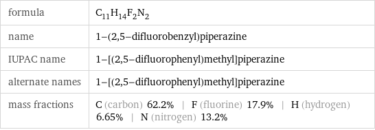 formula | C_11H_14F_2N_2 name | 1-(2, 5-difluorobenzyl)piperazine IUPAC name | 1-[(2, 5-difluorophenyl)methyl]piperazine alternate names | 1-[(2, 5-difluorophenyl)methyl]piperazine mass fractions | C (carbon) 62.2% | F (fluorine) 17.9% | H (hydrogen) 6.65% | N (nitrogen) 13.2%