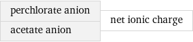 perchlorate anion acetate anion | net ionic charge