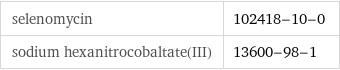 selenomycin | 102418-10-0 sodium hexanitrocobaltate(III) | 13600-98-1