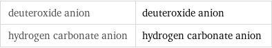 deuteroxide anion | deuteroxide anion hydrogen carbonate anion | hydrogen carbonate anion