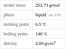 molar mass | 252.73 g/mol phase | liquid (at STP) melting point | 6.5 °C boiling point | 148 °C density | 2.89 g/cm^3