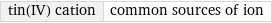 tin(IV) cation | common sources of ion