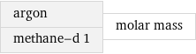 argon methane-d 1 | molar mass