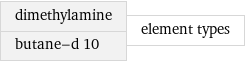 dimethylamine butane-d 10 | element types