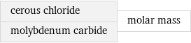 cerous chloride molybdenum carbide | molar mass