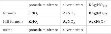  | potassium nitrate | silver nitrate | KAg(NO3)2 formula | KNO_3 | AgNO_3 | KAg(NO3)2 Hill formula | KNO_3 | AgNO_3 | AgKN2O6 name | potassium nitrate | silver nitrate | 