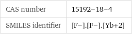 CAS number | 15192-18-4 SMILES identifier | [F-].[F-].[Yb+2]