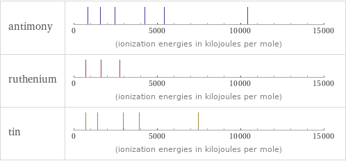 Reactivity