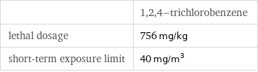  | 1, 2, 4-trichlorobenzene lethal dosage | 756 mg/kg short-term exposure limit | 40 mg/m^3