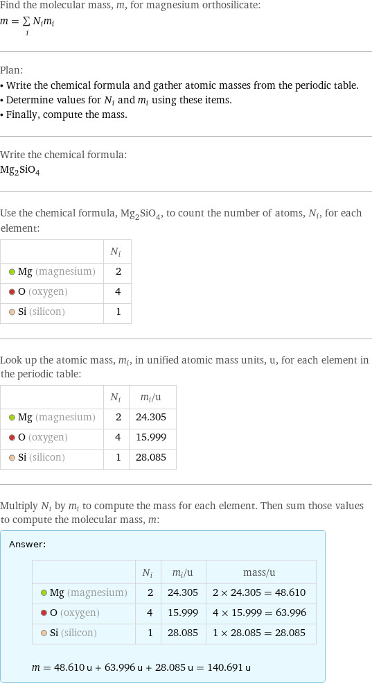 Find the molecular mass, m, for magnesium orthosilicate: m = sum _iN_im_i Plan: • Write the chemical formula and gather atomic masses from the periodic table. • Determine values for N_i and m_i using these items. • Finally, compute the mass. Write the chemical formula: Mg_2SiO_4 Use the chemical formula, Mg_2SiO_4, to count the number of atoms, N_i, for each element:  | N_i  Mg (magnesium) | 2  O (oxygen) | 4  Si (silicon) | 1 Look up the atomic mass, m_i, in unified atomic mass units, u, for each element in the periodic table:  | N_i | m_i/u  Mg (magnesium) | 2 | 24.305  O (oxygen) | 4 | 15.999  Si (silicon) | 1 | 28.085 Multiply N_i by m_i to compute the mass for each element. Then sum those values to compute the molecular mass, m: Answer: |   | | N_i | m_i/u | mass/u  Mg (magnesium) | 2 | 24.305 | 2 × 24.305 = 48.610  O (oxygen) | 4 | 15.999 | 4 × 15.999 = 63.996  Si (silicon) | 1 | 28.085 | 1 × 28.085 = 28.085  m = 48.610 u + 63.996 u + 28.085 u = 140.691 u